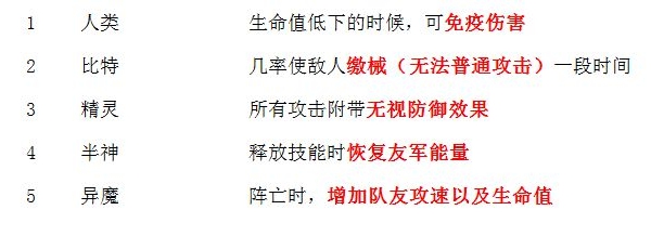 碧空战纪种族职业大全 种族职业属性汇总1